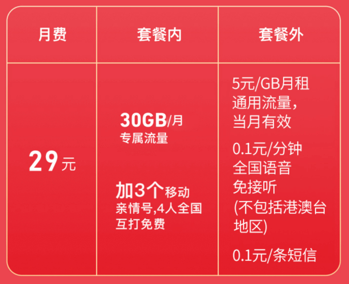 29元中国移动花卡宝藏版免流30GB支持哪些APP
