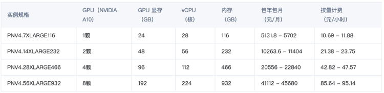 腾讯云GPU服务器配置和报价一览表及不同GPU服务器适合项目对照 - 第2张