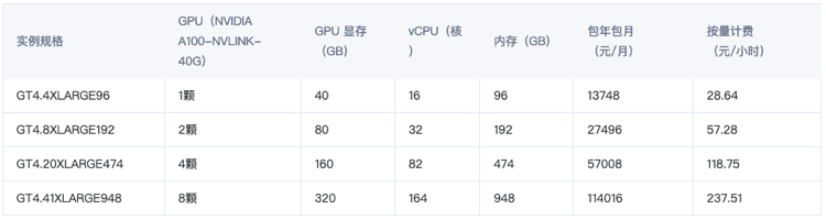 腾讯云GPU服务器配置和报价一览表及不同GPU服务器适合项目对照 - 第3张