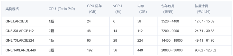 腾讯云GPU服务器配置和报价一览表及不同GPU服务器适合项目对照 - 第5张