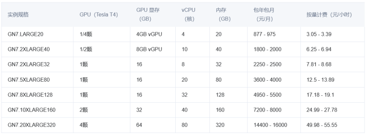腾讯云GPU服务器配置和报价一览表及不同GPU服务器适合项目对照 - 第6张