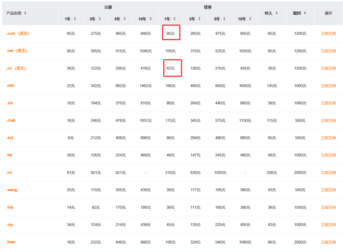 域名成本增加 阿里云续费COM 95元 - 第1张