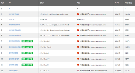华纳云美国服务器CN2服务器租用推荐 CN2优化线路 20G防御 - 第4张