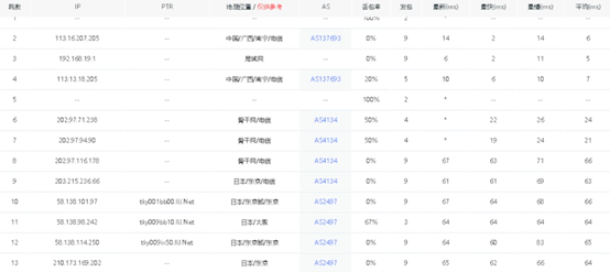 华纳云日本服务器租用 可选30M大陆优化/100M纯国际线路 - 第3张