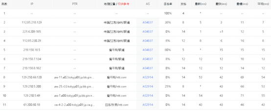 华纳云日本服务器租用 可选30M大陆优化/100M纯国际线路 - 第5张
