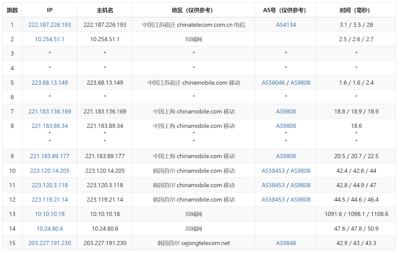 丽萨主机韩国原生IP VPS 采用家宅ISP网络 解锁优秀 - 第6张