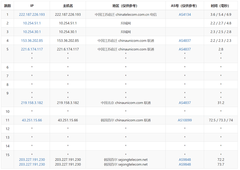 丽萨主机韩国原生IP VPS 采用家宅ISP网络 解锁优秀 - 第5张