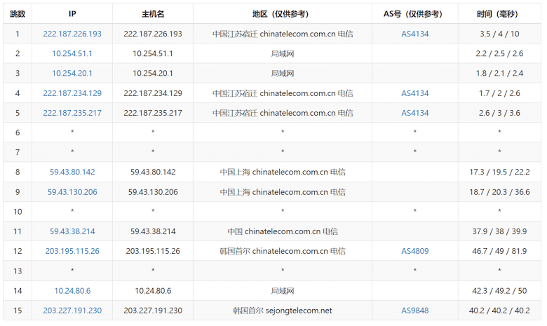 丽萨主机韩国原生IP VPS 采用家宅ISP网络 解锁优秀 - 第4张