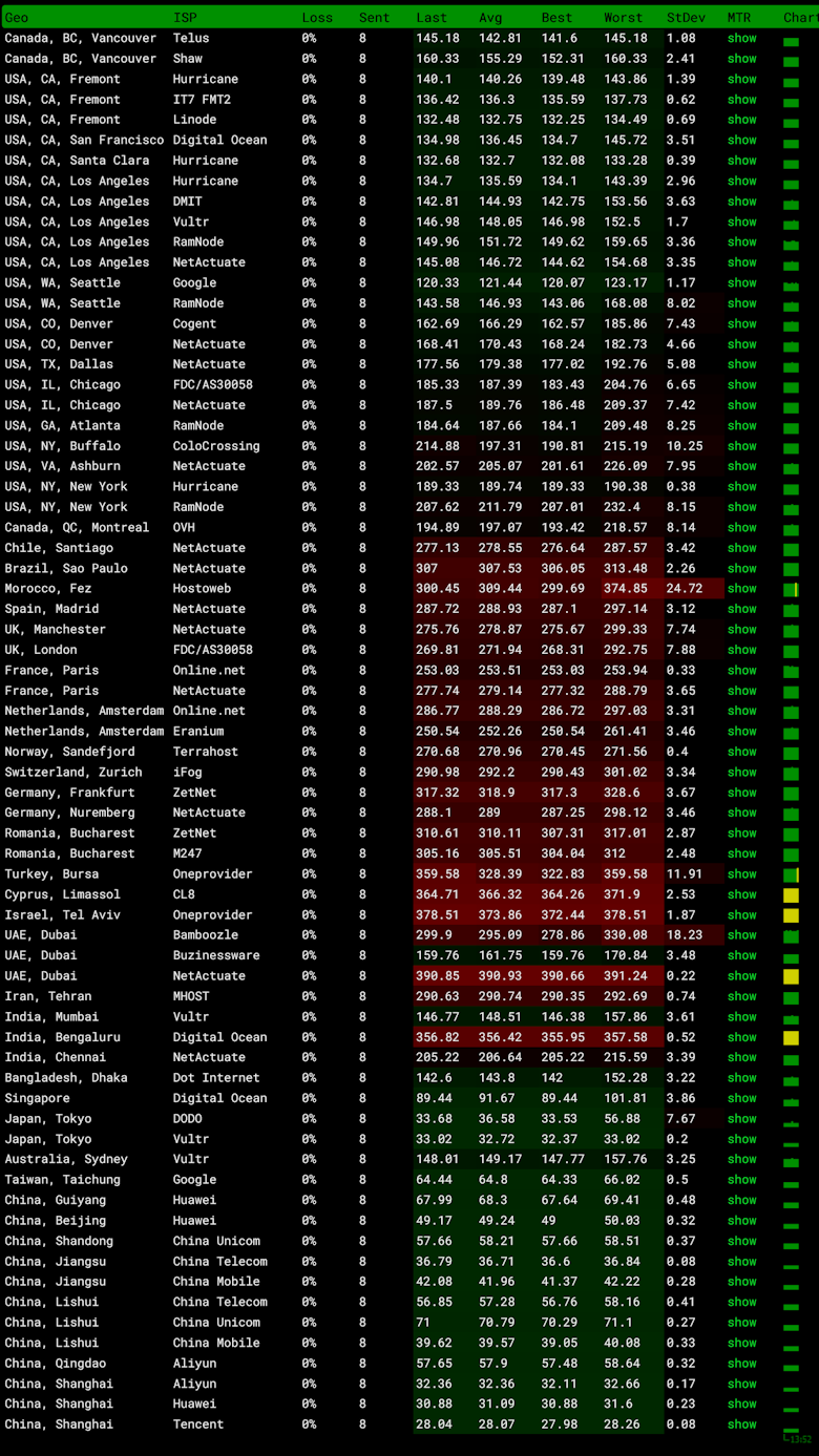 丽萨主机韩国原生IP VPS 采用家宅ISP网络 解锁优秀 - 第3张