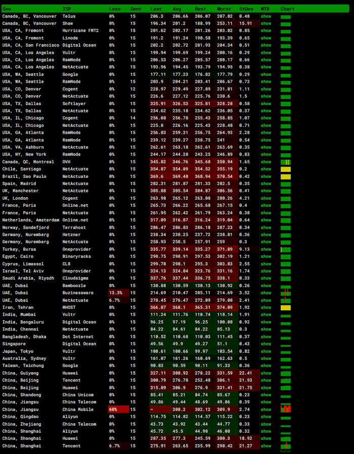 TotHost 越南VPS主机商100M带宽不限制流量 - 第2张