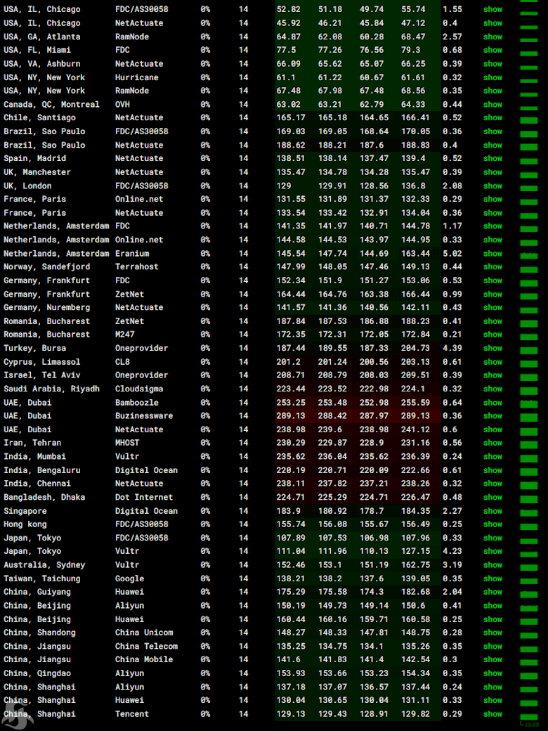 AkkoCloud 美国圣何塞CN2 GIA 三网回程CN2优化线路 - 第3张