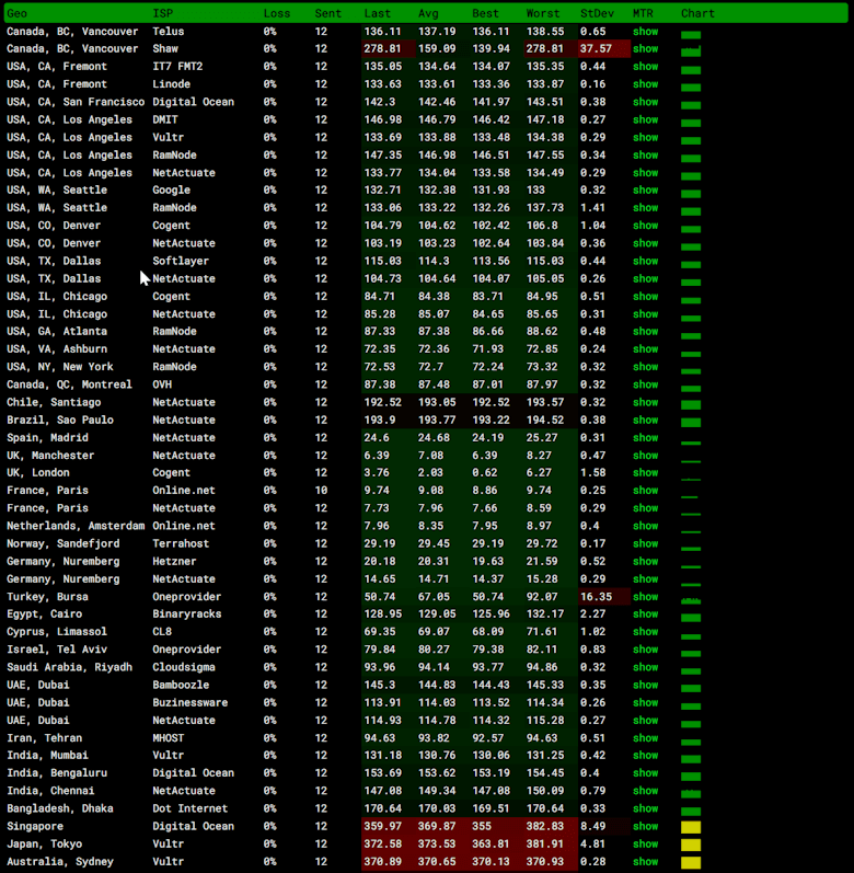 丽萨英国VPS推荐 英国原生IP双ISP家宅主机 - 第3张